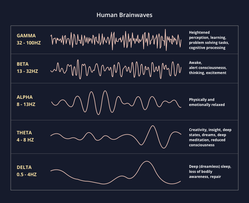 deep delta waves