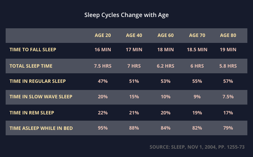 sleep-changes-wth-age