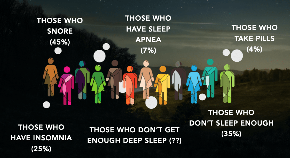 The Most Common Sleep Disorders And Their Impact Sleepspace