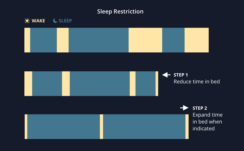 sleep-guide