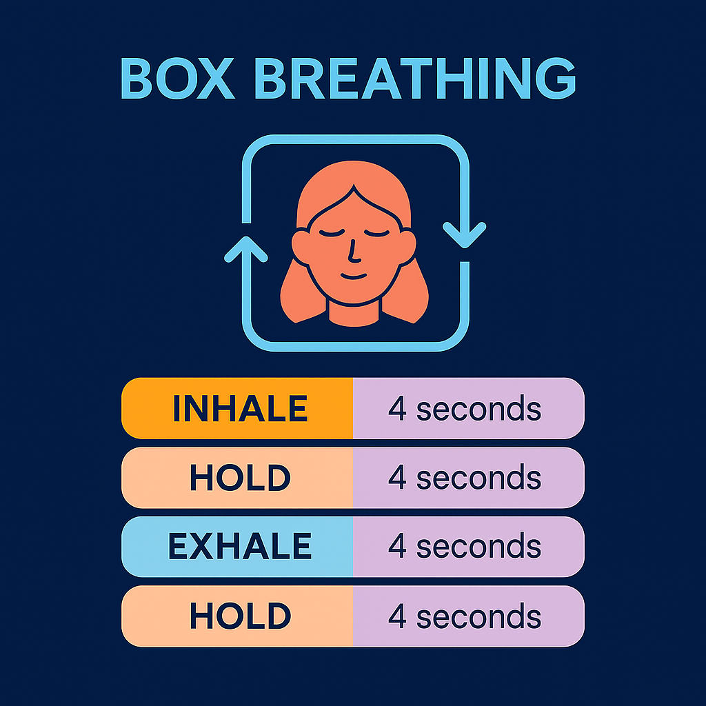 Box breathing uses equal timing for inhale, hold, exhale, and hold, creating a stable rhythm that naturally centers the mind. It is a favorite technique for reducing stress under pressure, used by Navy SEALs, athletes, and meditators alike. By balancing energy and calm, it helps improve focus while promoting relaxation.
