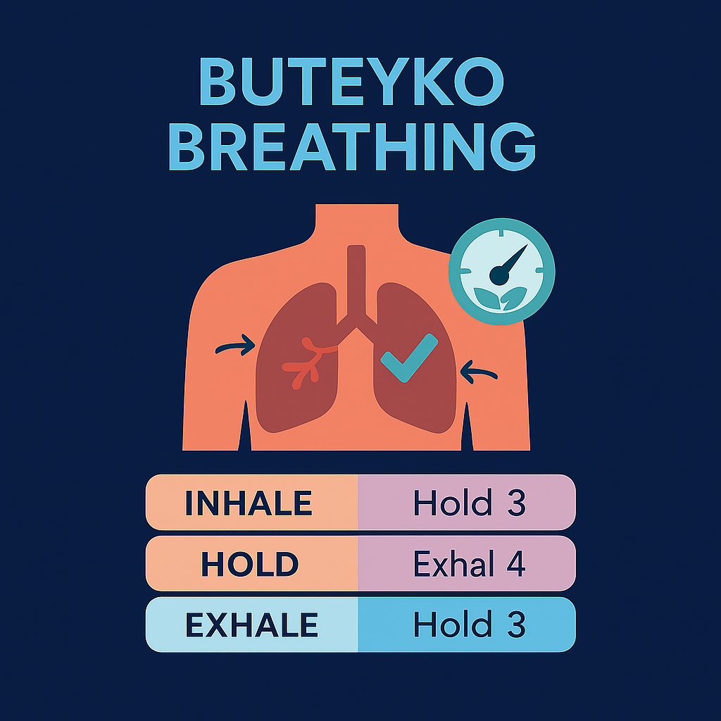 Buteyko Breathing