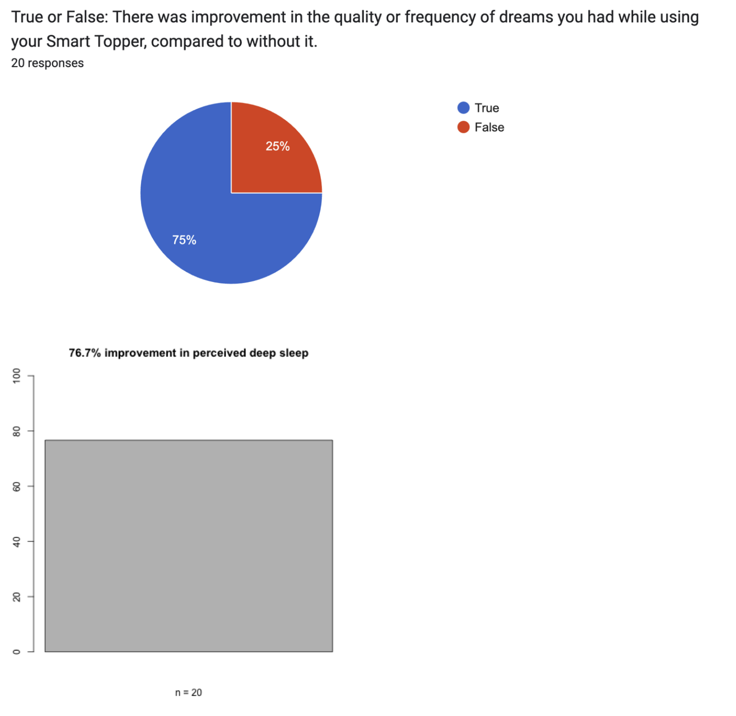 more data on the benefits of perfectly snug