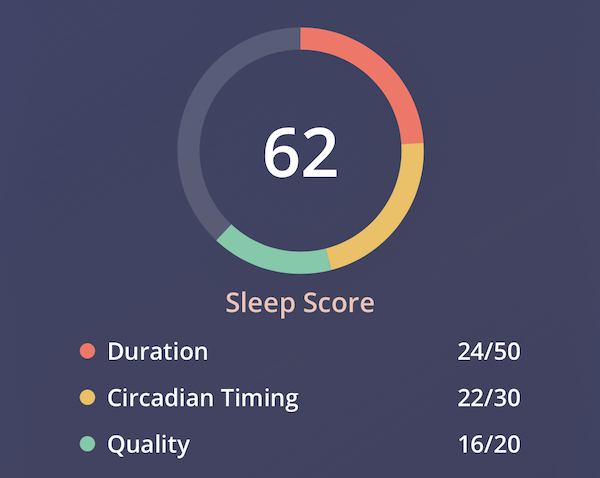 sleepspace sleep score
