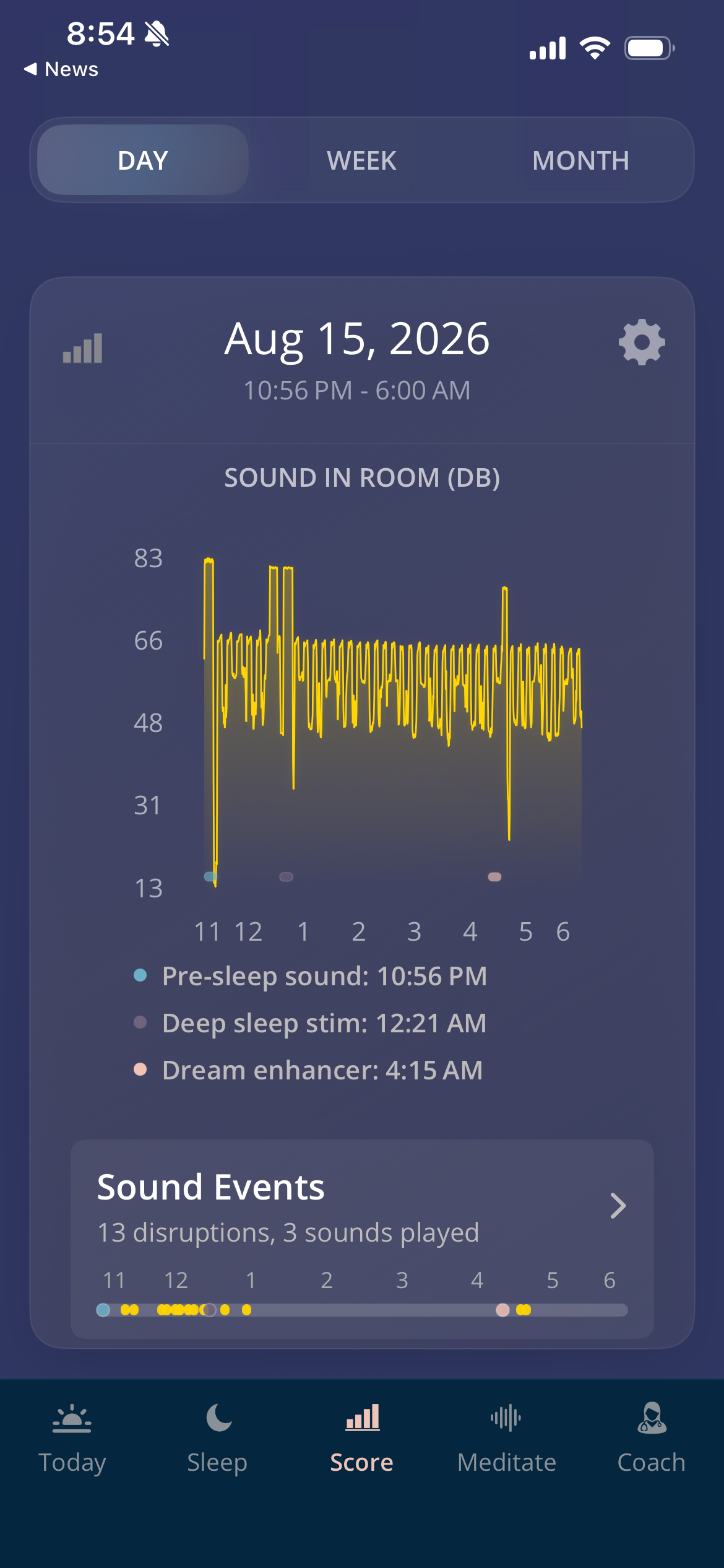 Lucid Dreaming | Targeted Memory Reactivation | Improved REM