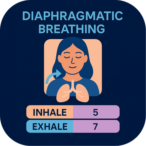 Diaphragmatic breathing illustration with inhale and exhale pacing
